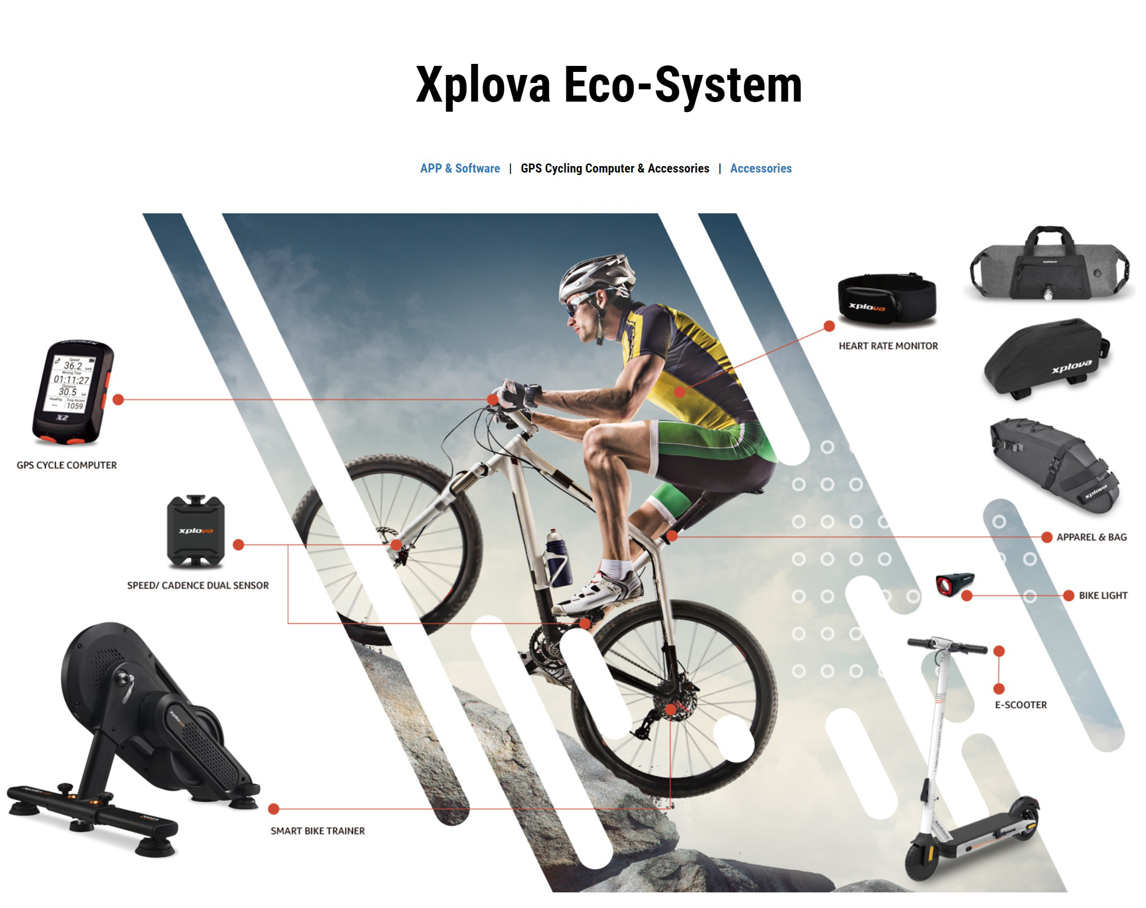 Xplova Noza V Indoor Bike Smart Trainer for Road Mountain Bike